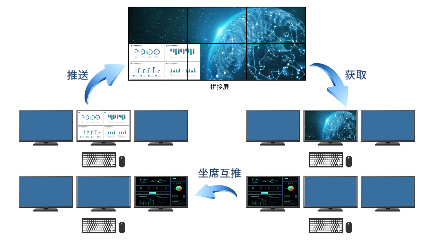 坐席互推.jpg